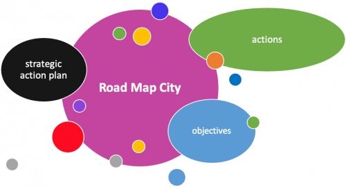 roadmap-en