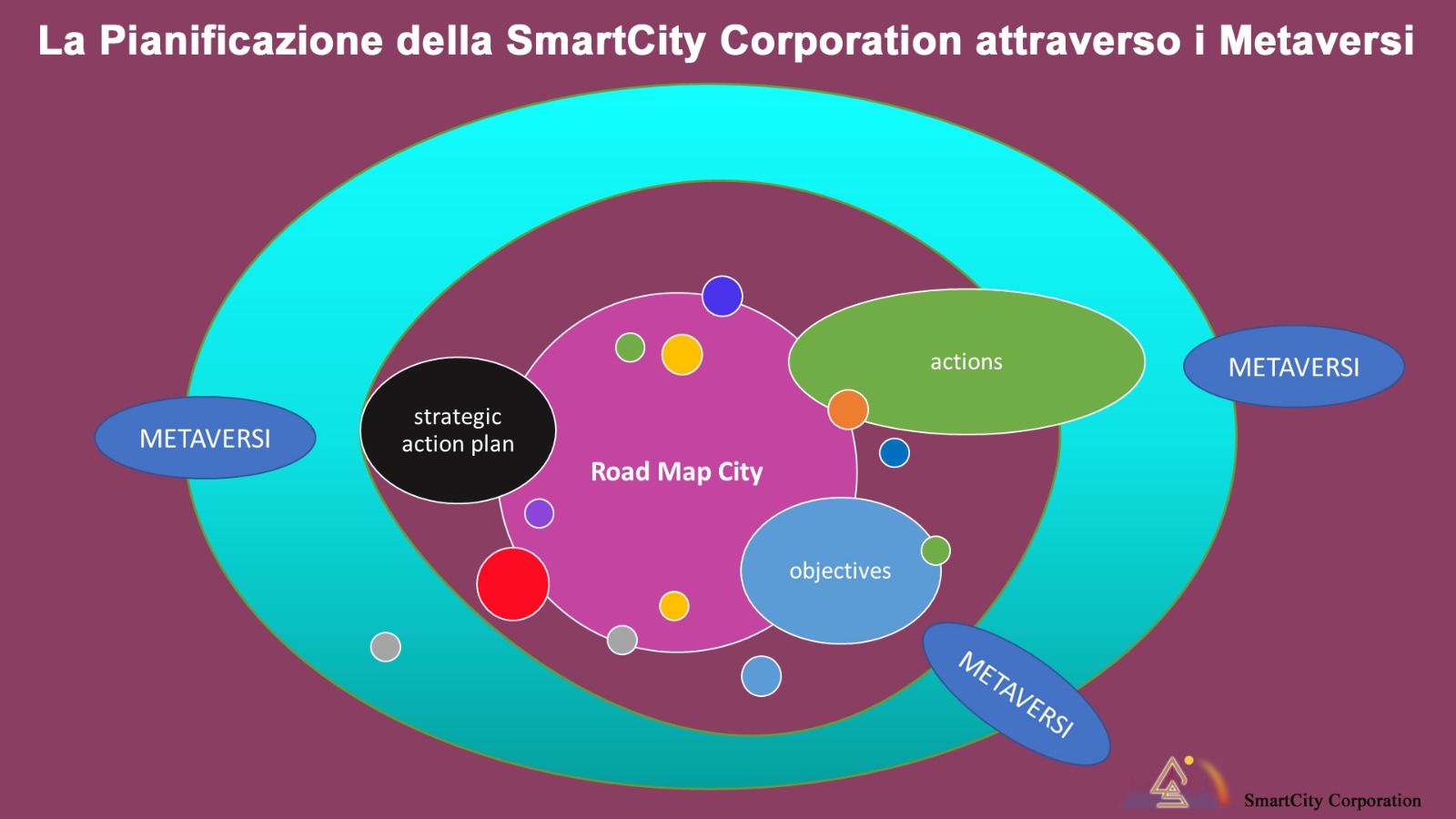 Smart City e Metaversi